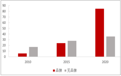 2017年中国休闲食品市场规模及坚果炒货、卤制品销售情况分析【图】_中国产业信息网