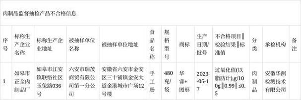 xls19.炒货食品及坚果制品监督抽检产品合格信息(市抽).xls18.