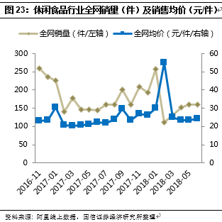 【深度|国信食饮】H1阿里数据总结:淡季不淡,龙头强势依旧